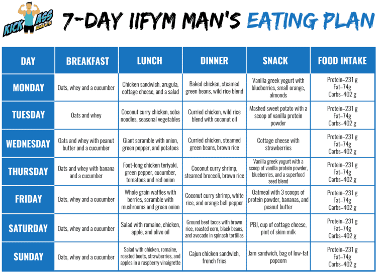 Plano de Alimentação do Homem IIFYM de 7 dias