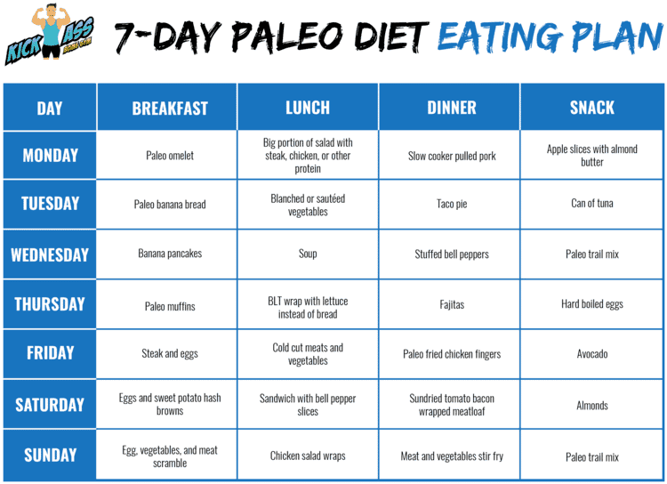 7 Day Healthy Eating Plan Chart