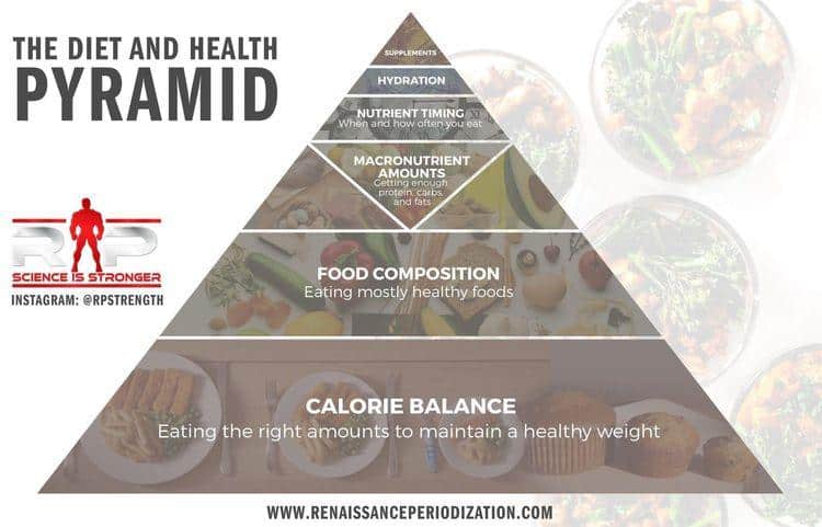 la pyramide de l'alimentation et de la santé